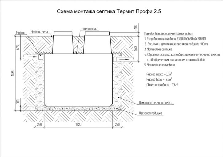 Схема монтажа Термит Профи 2.5 S