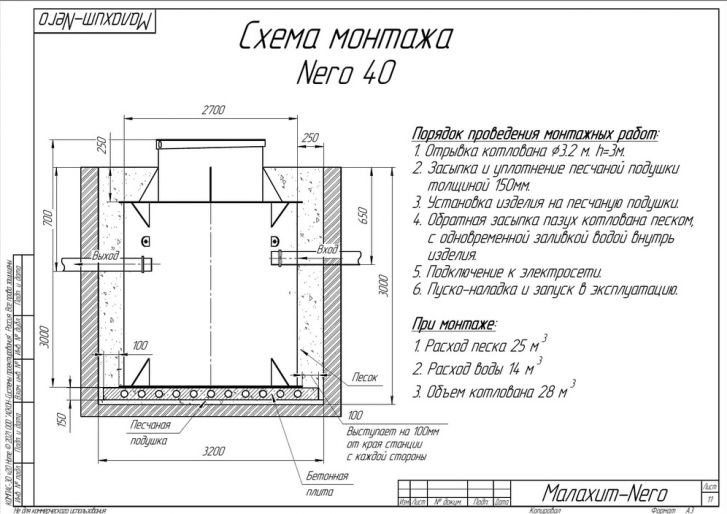 Схема монтажа Малахит Nero 40